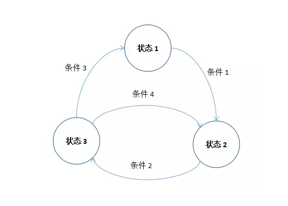 状态机.png