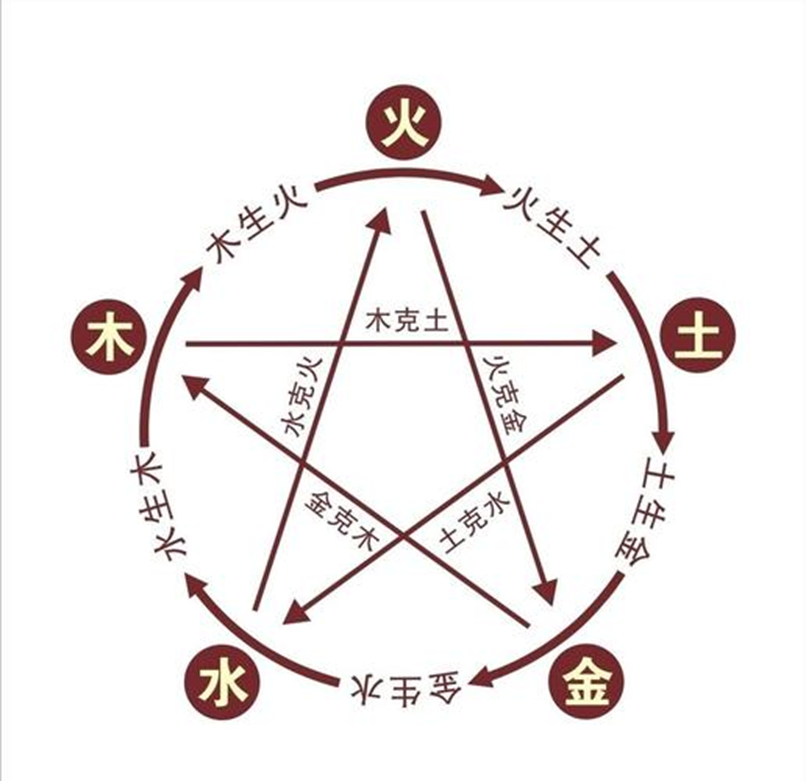 [20240420_梅花易数_1-1.png]