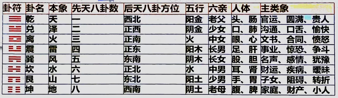 [20240420_梅花易数_1-6.png]