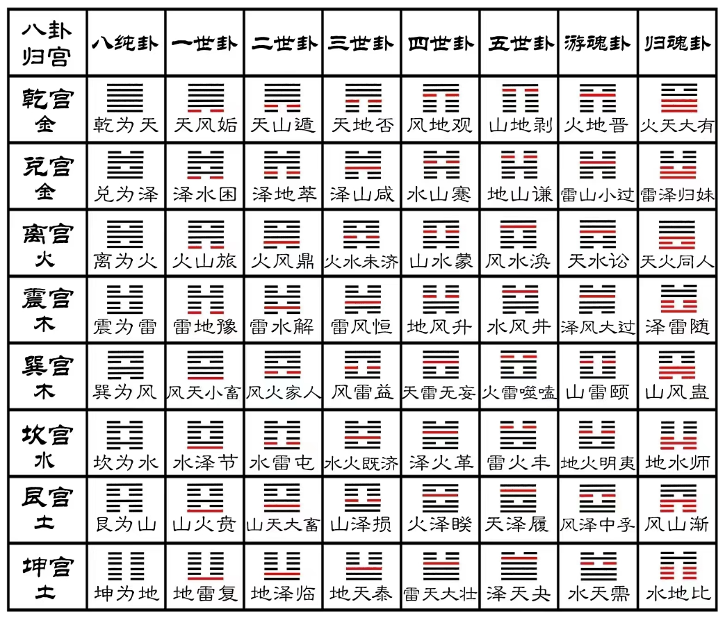 [20240420_梅花易数_1-8.png|500]