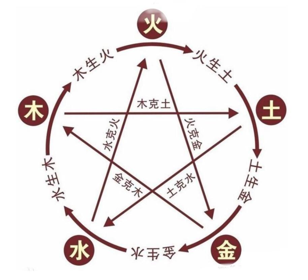 20240427_梅花易数_3-2.png